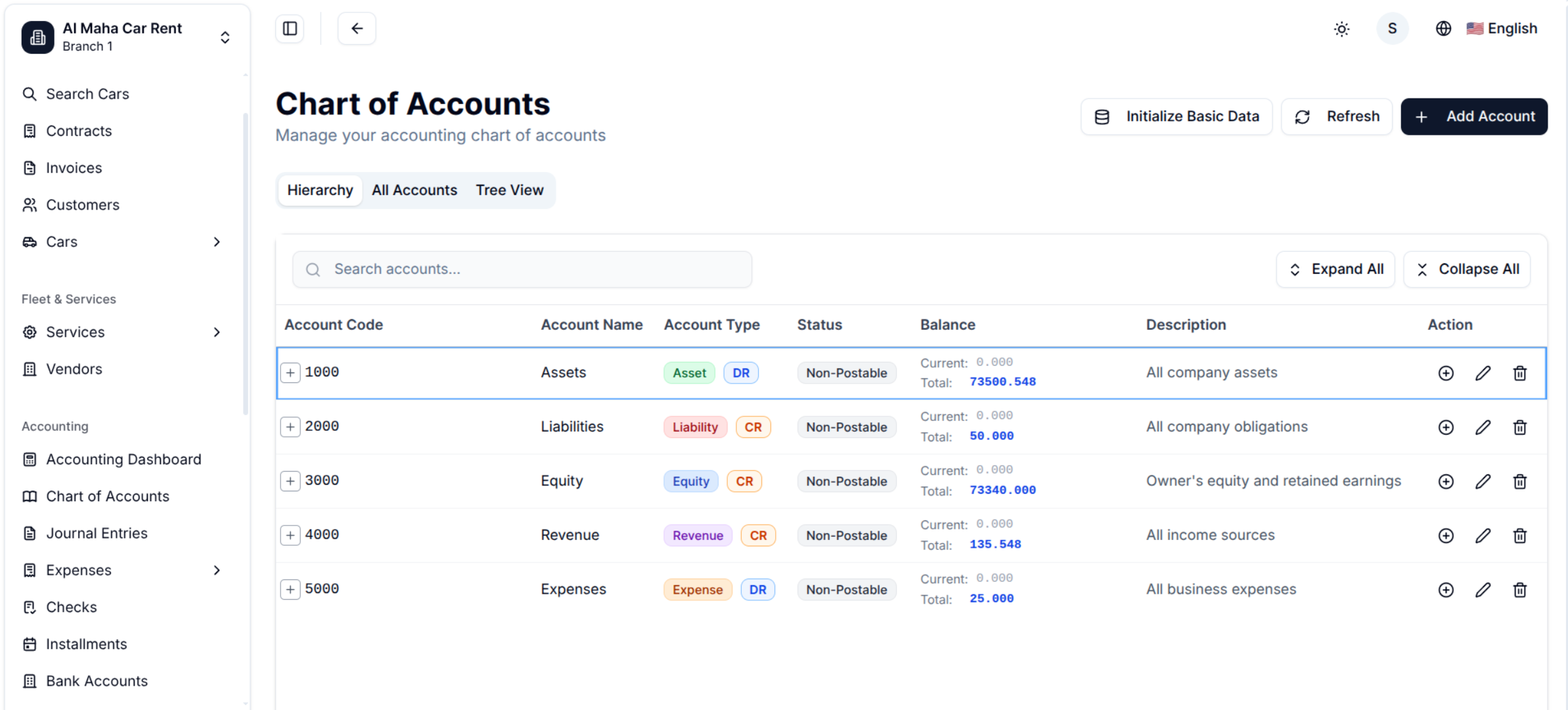 Chart of Accounts