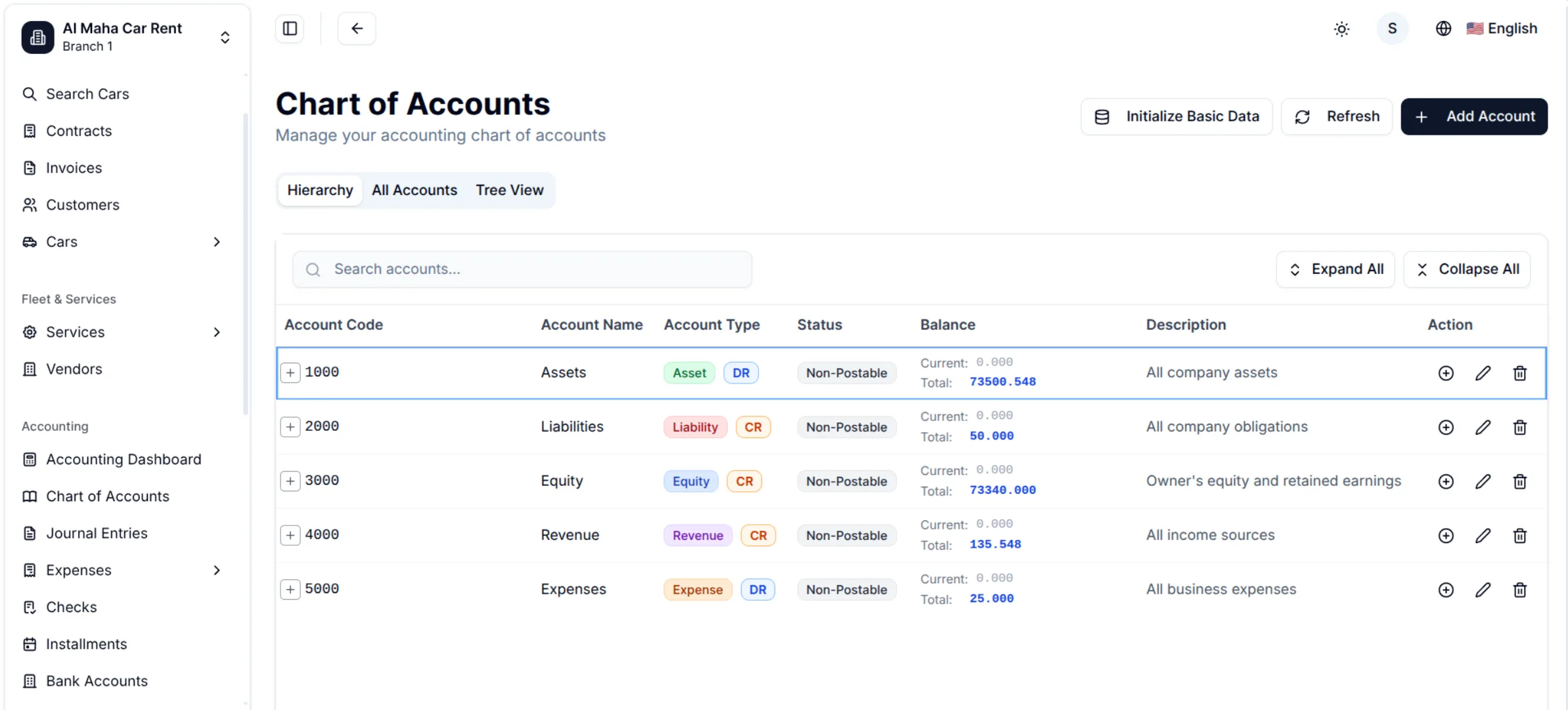 Chart of Accounts